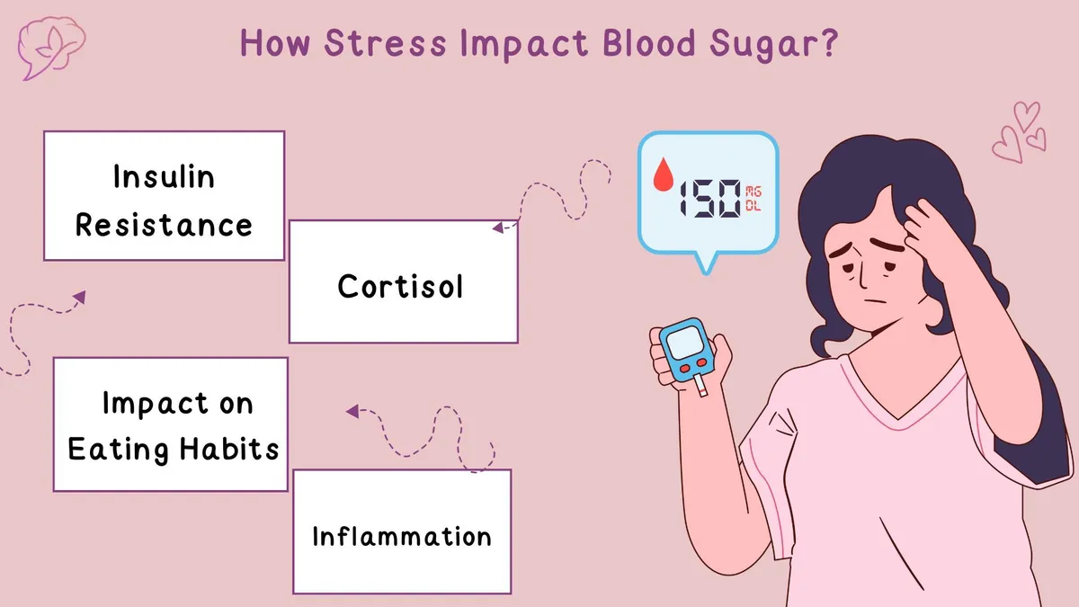 How Stress Impact Blood Sugar